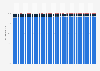 Quarterly share of the total value of payment card transactions in Poland from 2016 to 2024, by card type