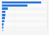 Annual consumption of cheese worldwide in 2024, by selected country (in 1,000 metric tons)*