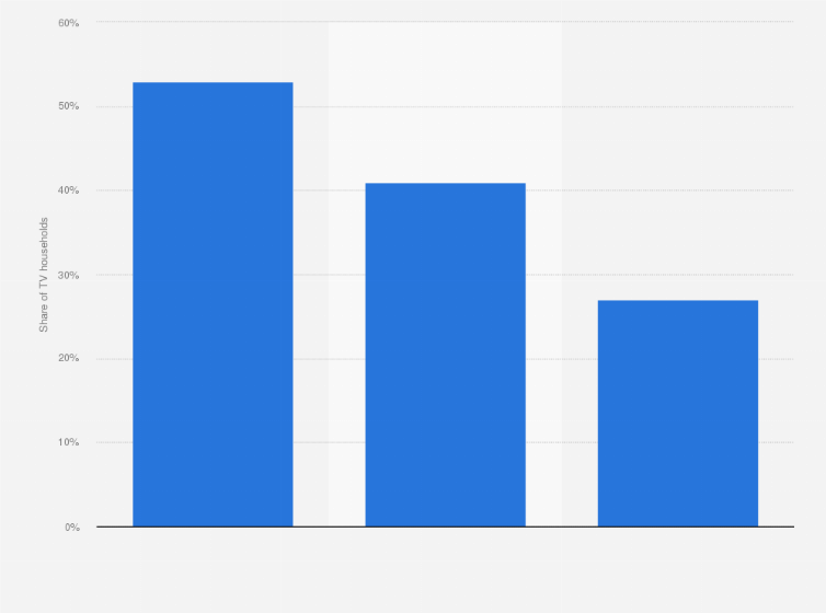 Statistic: Share of TV households with pay TV and SVOD subscriptions in Finland in 2023