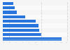 Public opinion on the most important environmental issues in Egypt as of June 2017