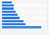Public opinion on the most important environmental issues in the United Arab Emirates as of June 2017