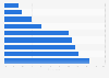 Public opinion on the most important environmental issues in Bahrain as of June 2017