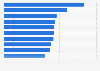 Most popular television shows based on audience demand in the United States from June 3 to 9, 2023, by difference from market average