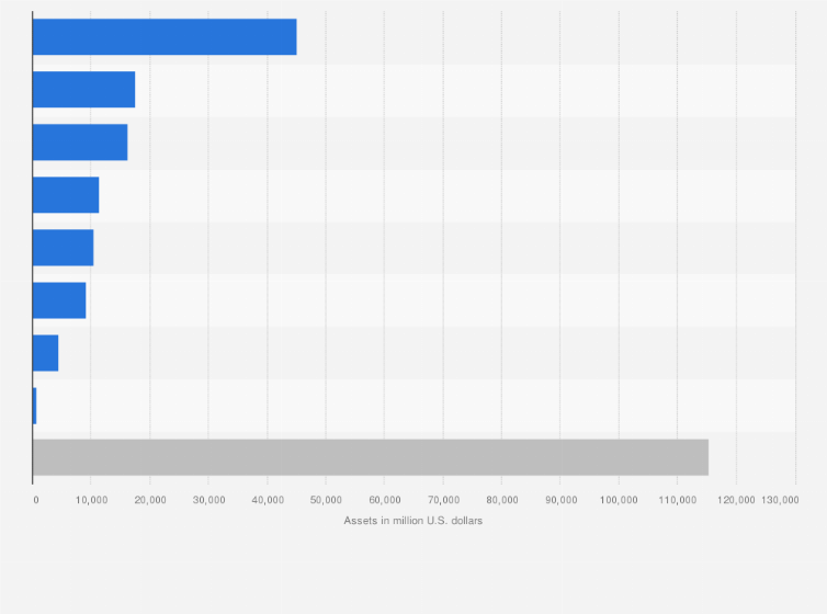 Statistic: Property, plant, and equipment assets of PG&E Corporation in financial year 2023, by type (in million U.S. dollars)