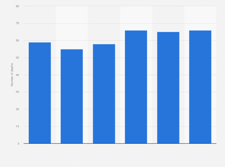 Statistic: Number of deaths attributable to air pollution exposure in Saint Vincent and the Grenadines between 2000 and 2017