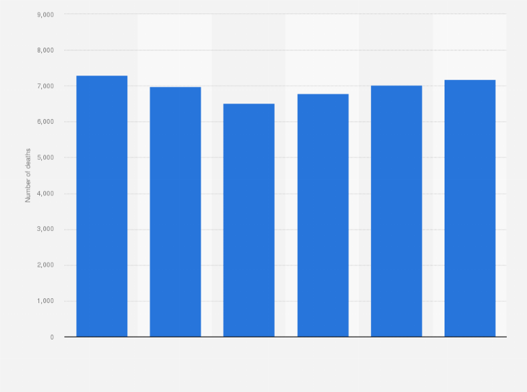 Statistic: Number of deaths attributable to air pollution exposure in Guatemala between 2000 and 2017