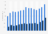 Annual gross lending to small and medium enterprises (SMEs) in Poland from 2010 to 2024, by currency (in million zloty)