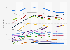 Programming languages used by software developers worldwide as of 2024