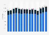 Number of registered football players in Denmark from 2009 to 2023, by gender