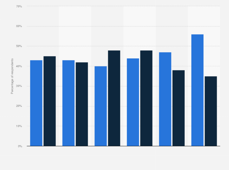 Statistic: Percentage of U.S. adults that thought there was enough support in their community for older people with serious health needs as of 2017, by age