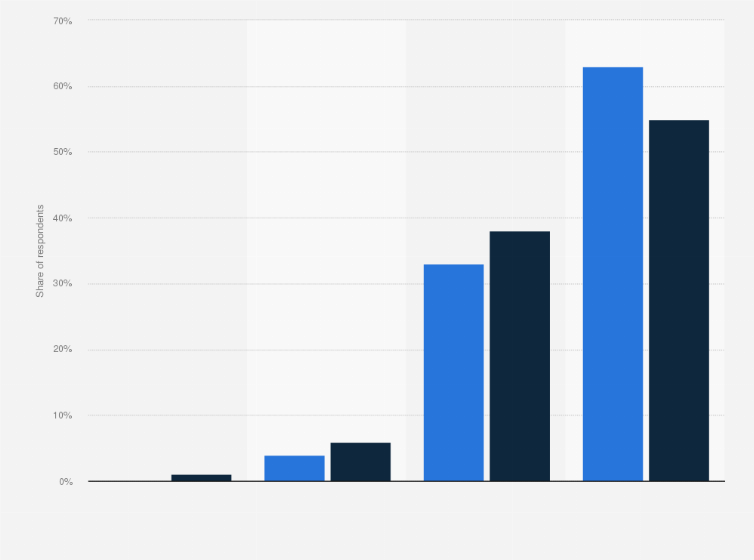 Statistic: Do you believe is it important promoting interventions to reduce buildings energy loss?