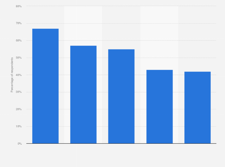 Statistic: Percentage of U.S. family members with older adults that had serious illness who helped their ill family member in select ways as of 2017