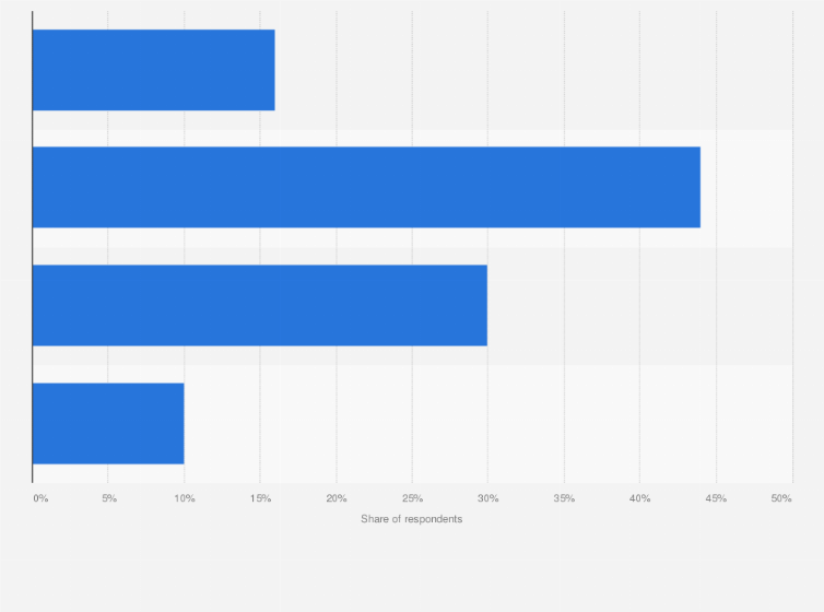Statistic: How much do you know about interventions to reduce energy losses?