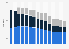 Total number of bank branches in Poland from 2010 to 2024, by type