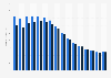 Total number of operating credit institutions participating in the housing loan market from January 2009 to January 2024, by loan type