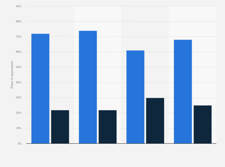 Statistic: Do you have a positive or negative view about the European Union?*