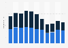 Number of car thefts and break-ins in Brazil from 2013 to 2023, by type (in 1,000s)