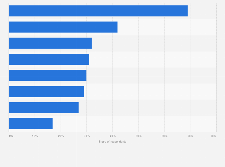 Statistic: Major opportunities in programmatic marketing development in Italy in 2019