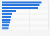 Indian tea exports volume in financial year 2024, by destination country (in 1,000 metric tons)