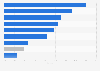 Breakdown of the 3D printing industry downstream application in China in 2016, by segment