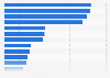 Countries contributing the largest total number of personnel to United Nations peacekeeping missions, as of February 2025
