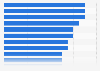Largest movie theaters in the Netherlands in 2023, by number of screens