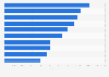 Most popular Swedish-language Twitch streamers as of April 2025, by followers