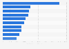 Most popular Danish-language Twitch streamers as of April 2025, by total viewership hours