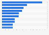Most popular Danish-language Twitch streamers as of April 2025, by followers