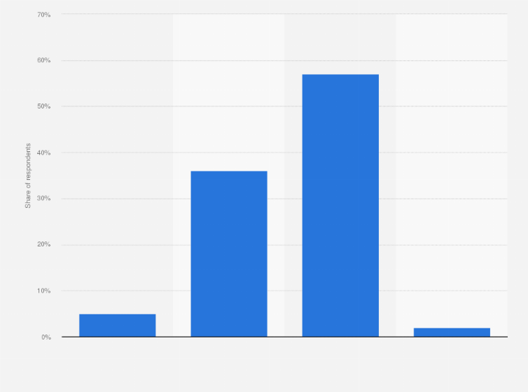 Statistic: Attitudes towards ads on websites in Sweden in 2020
