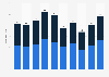 Number of high schools that offer surfing programs in the United States from 2012-13 to 2023-24