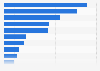Monthly job openings in the United States in April 2025, by industry (in 1,000s)