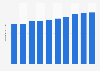 Hydropower energy capacity in Indonesia from 2014 to 2023 (in gigawatts)