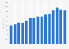Value of furniture imported into Norway from 2010 to 2024 (in million NOK)