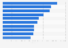 Most popular Dutch-language Twitch streamers as of April 2025, by followers