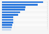 Ranking of companies in the furniture industry in Sweden in 2023 by turnover (in million SEK)