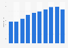 Sales volume of electric power-assist (pedelecs) bicycles in Japan from 2014 to 2023 (in 1,000s)