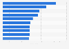 Leading goalscorers in the Finnish Football League ('Veikkausliiga') as of January 2025, by number of scored goals