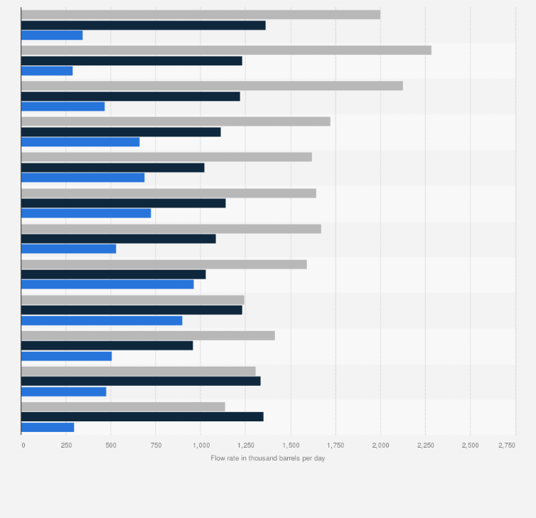 Statistic: Annual flow rate of the Trans Mountain Pipeline from 2006 to 2017, by terminal (in 1,000 barrels per day)