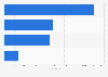 Number of natural sciences students admitted to South Korean universities in 2024, by disciplinary field