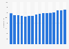 Number of employees in the retail sale of textiles and household equipment in Denmark from 2008 to 2023