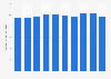 Shipment volume of paper and paper products for packaging in Japan from 2014 to 2023 (in million metric tons)