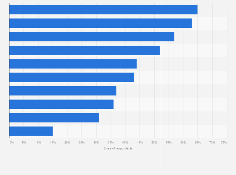 Statistic: Share of women who believe the size of selected clothing items varies a lot between different shops in Great Britain 2017