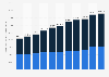 Total value of loans to households in Romania from 2015 to the first quarter of 2025, by loan type (in million Romanian lei)