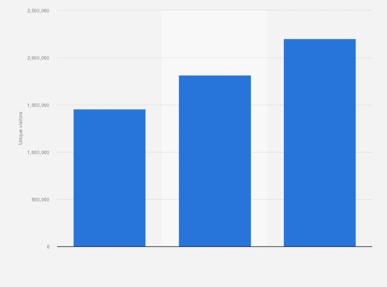 Statistic: eSports audience reach in the Netherlands in 2017 with a forecast for 2018 and 2019