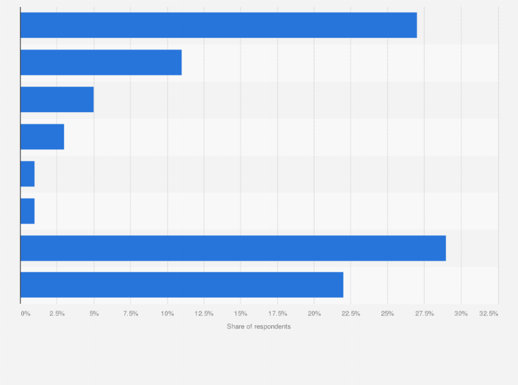 Statistic: Most popular ad blockers on Android devices in Sweden in 2018