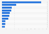 Leading eSports players in the Netherlands in 2024, by prize money earnings (in 1,000s U.S. dollars)