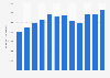Net sales of Illums Bolighus from  financial years 2012/2013 to 2023/24 (in 1,000 Danish kroner)