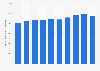 Gross value added (GVA) by the wholesale trade industry in Australia from 2015 to 2024 (in million Australian dollars)