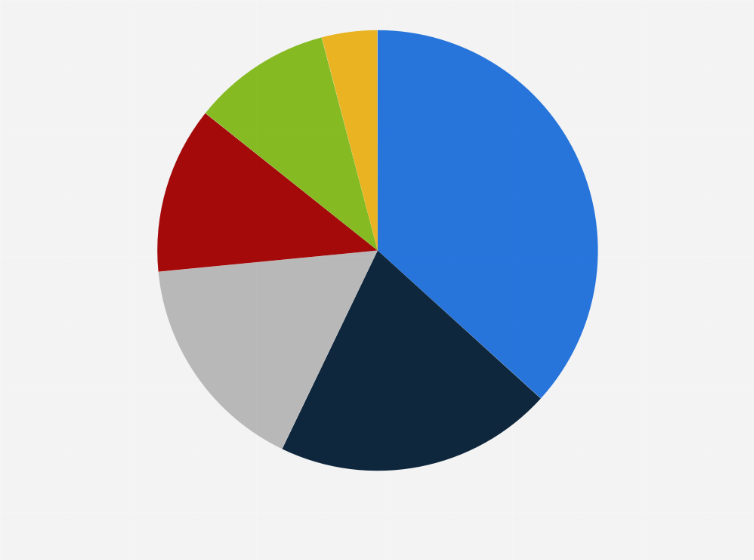 Statistic: How did you return your online purchase?